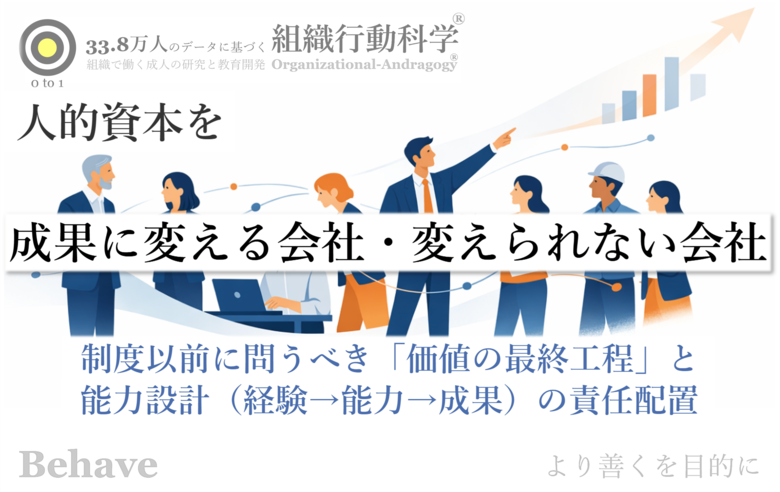 人的資本経営が「成果に変わる会社／変わらない会社」を分ける決定的な違い（組織行動科学(R)）