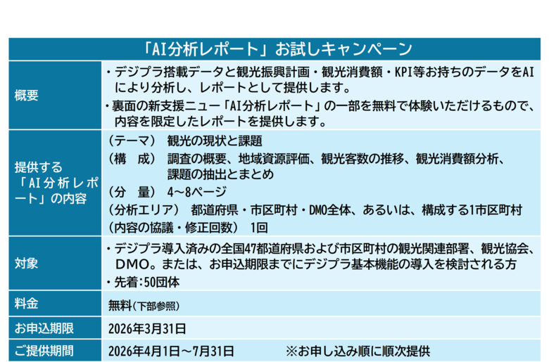「日本最大級の観光データ×AI」による観光振興計画・観光地経営戦略の策定支援を開始