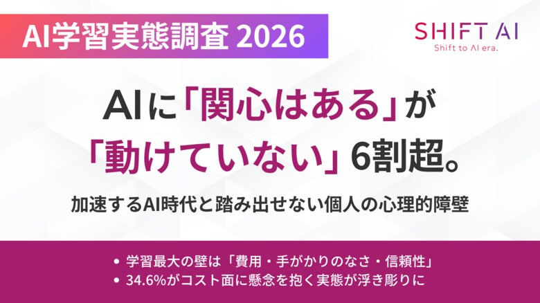 AI学習実態調査 2026：AIに「関心はある」が「動けていない」人が6割超。加速するAI時代と踏み出せない個人の心理的障壁