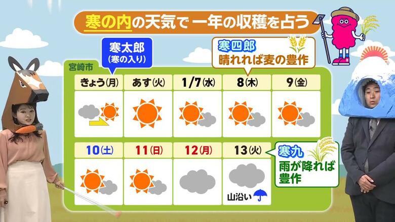 「寒四郎が晴れると…寒九に雨が降ると…豊作になる?」気象予報士が解説する昔ながらの天気占い 2026年は豊作になるかも? |FNNプライムオンライン