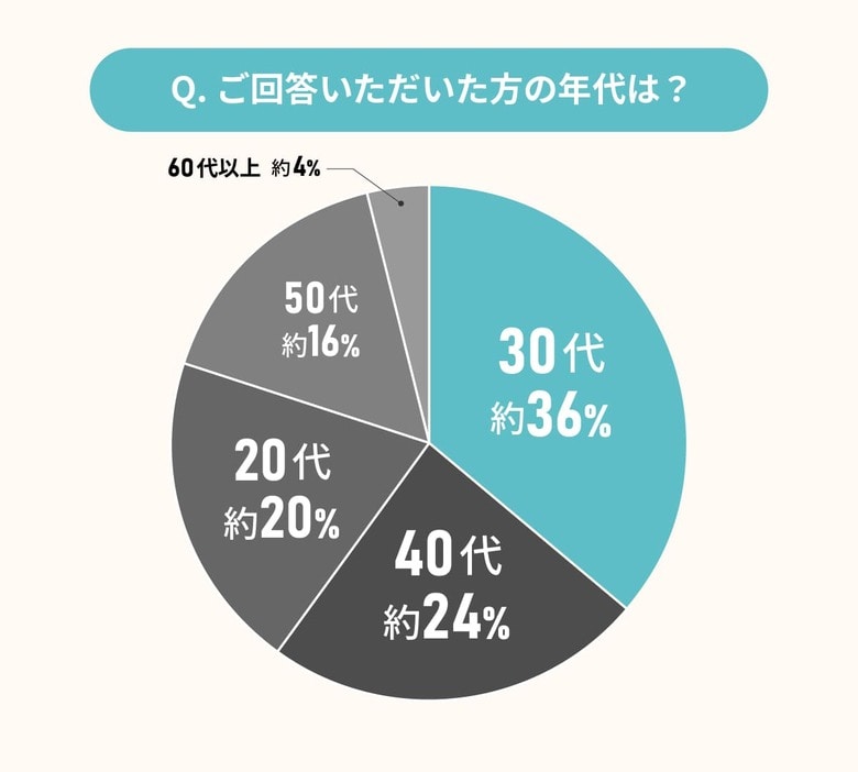 【東京都エリア別住み心地満足度】男女110人に聞いた！大田区の住みやすさに関する実態調査