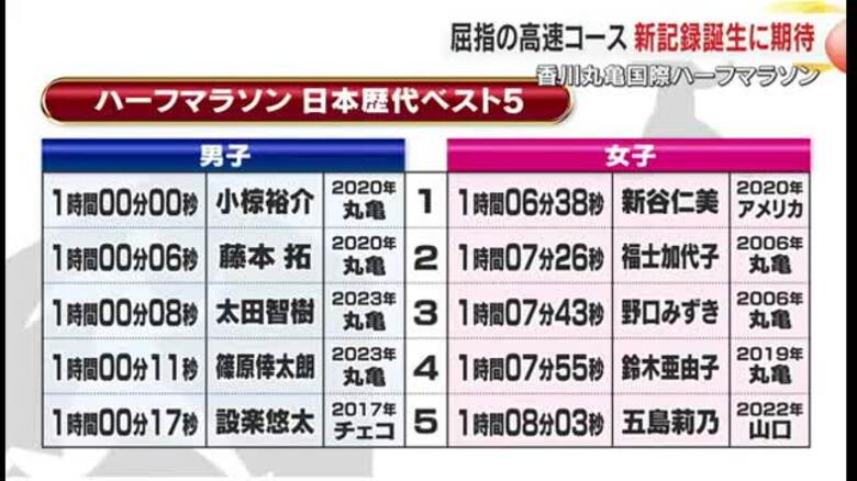 ２月２日号砲　シリーズ「香川丸亀国際ハーフマラソン」第１回　伝統の大会で沿道沸かせた名選手【香川】｜FNNプライムオンライン