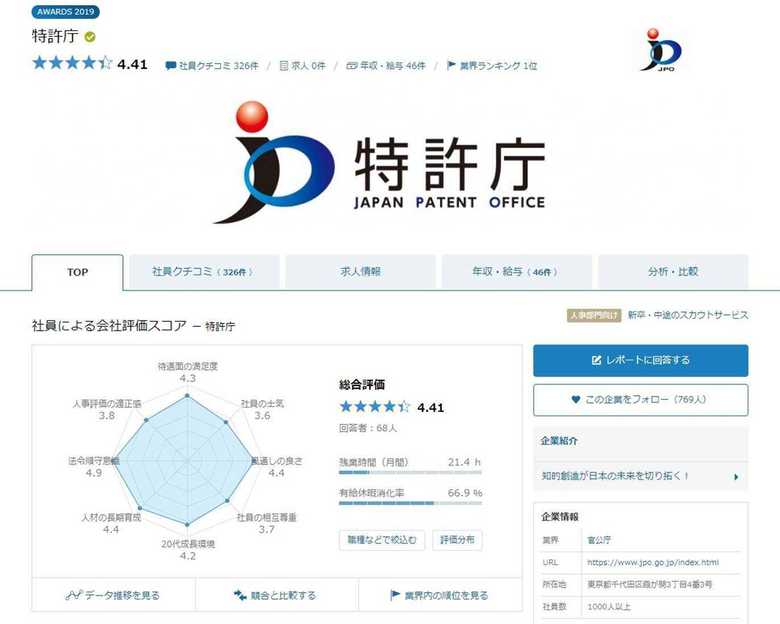 出典:OpenWork