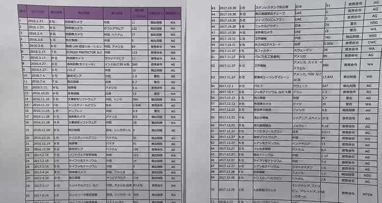 日本語に翻訳された不正輸出摘発リスト
