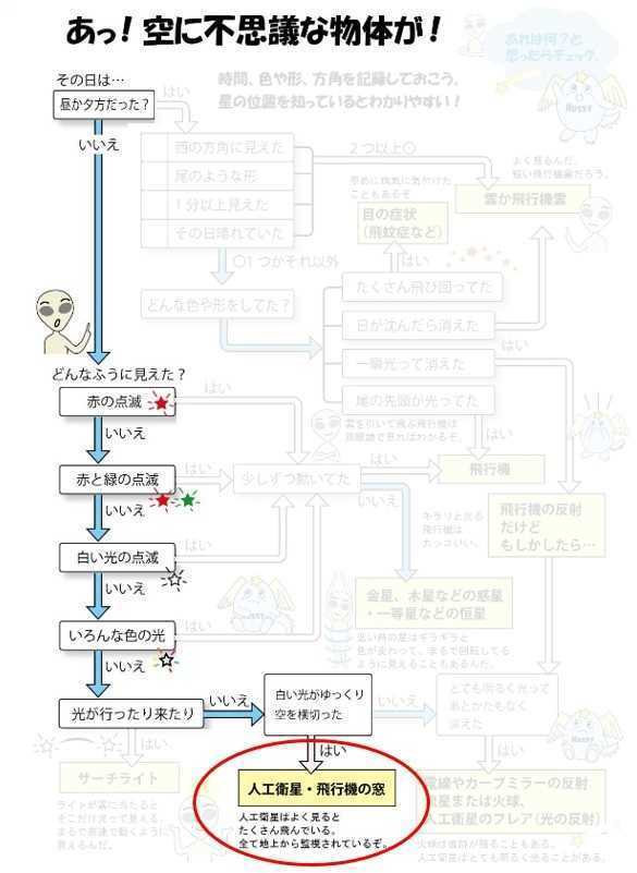 UFOではなかった模様