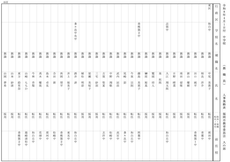 【入の部】中学校