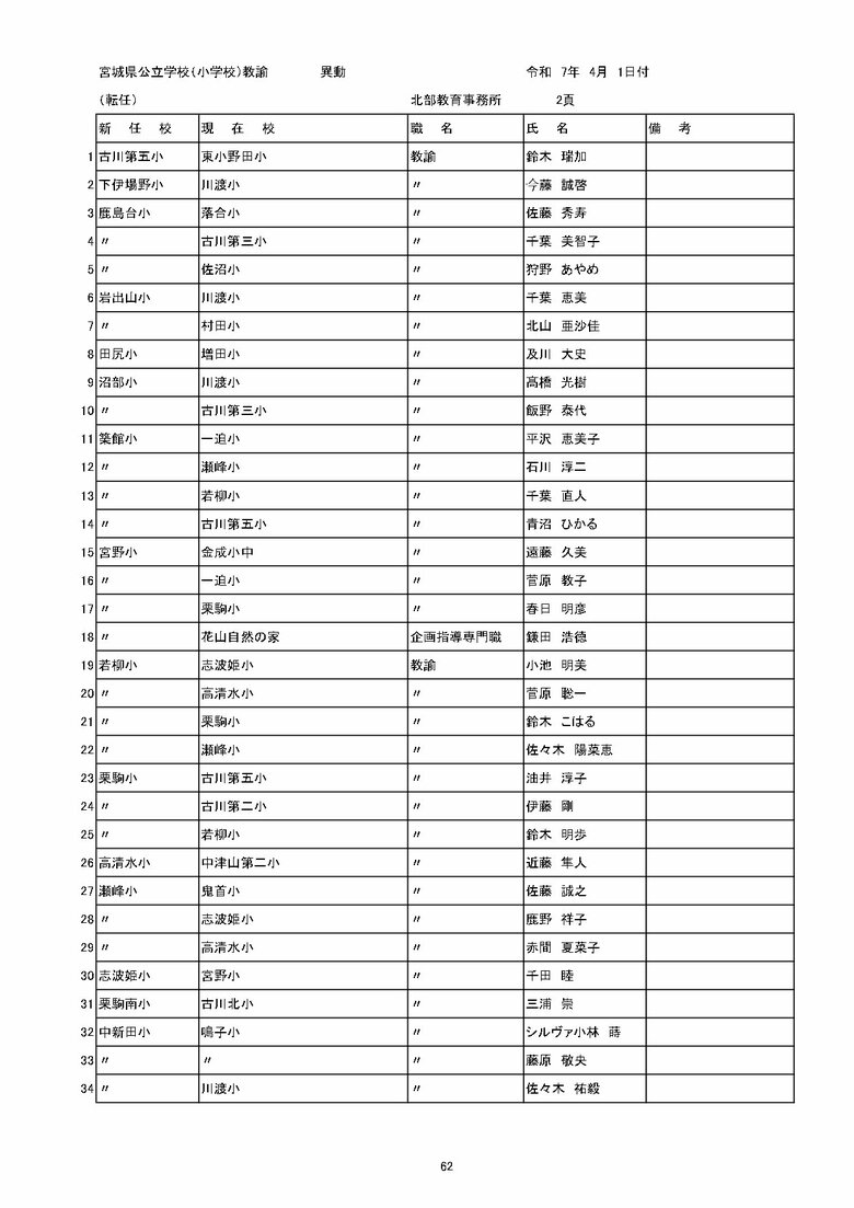 宮城県内の公立小学校の異動一覧（仙台市除く）