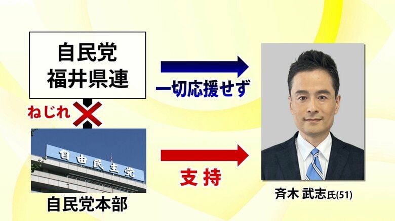 斉木氏をめぐる自民党内の“ねじれ”