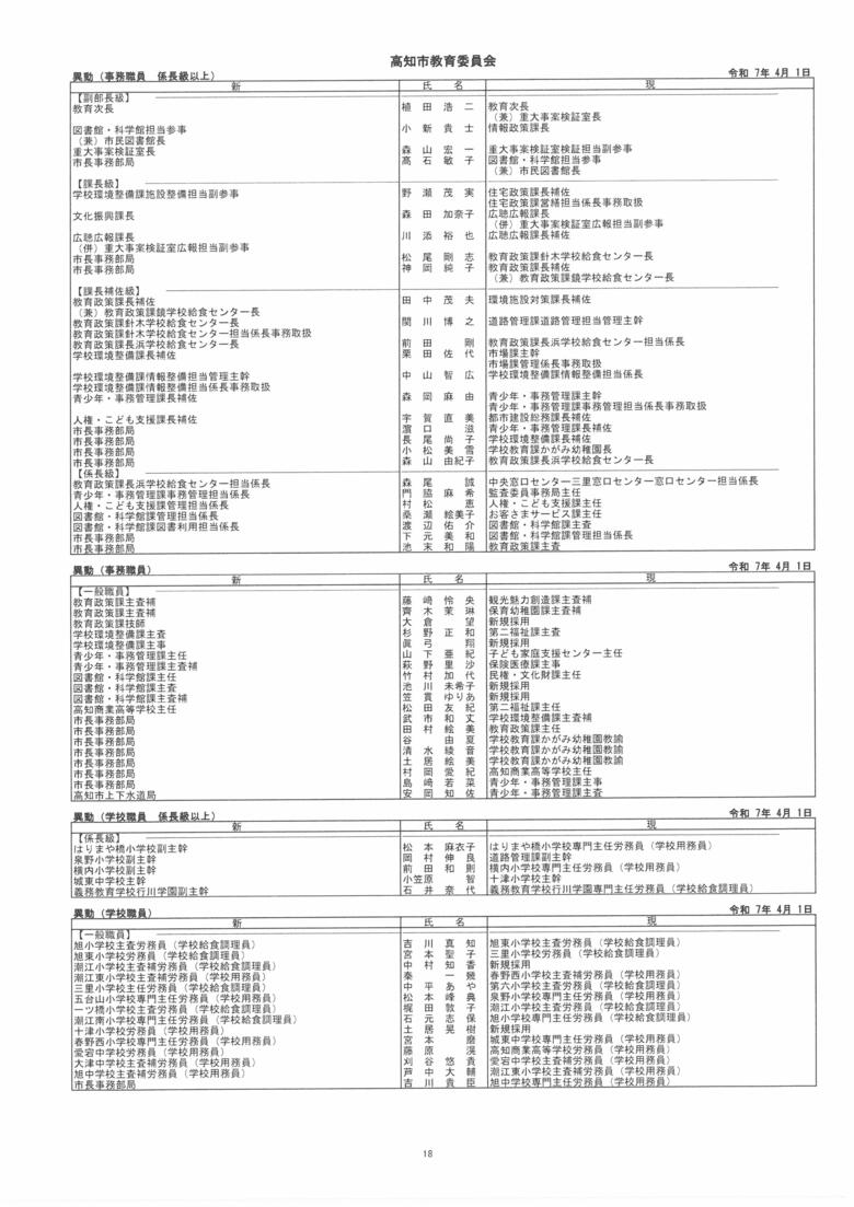 高知市教育委員会　人事異動一覧（1枚目）