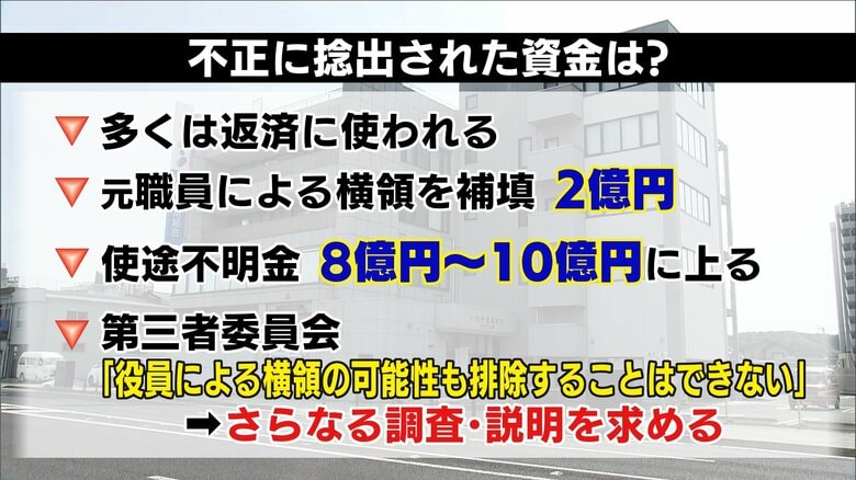 不正に捻出された資金