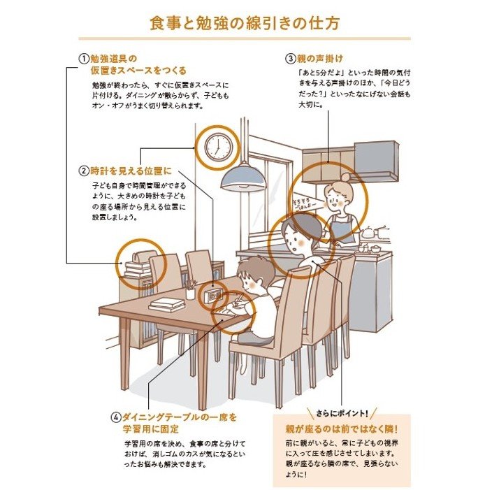 『賢い子が育つ暮らしと住まい7つのルール』から抜粋（イラスト：兼子智美）
