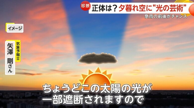 少し厚みのある雲が太陽の近くに広がっていると起きやすい現象