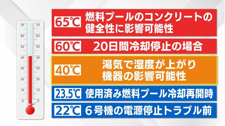 冷却にはいくつかポイントになる温度がある