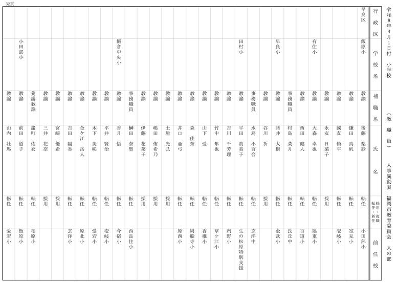 【入の部】小学校