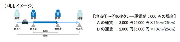 利用イメージ（出典：国土交通省HP）