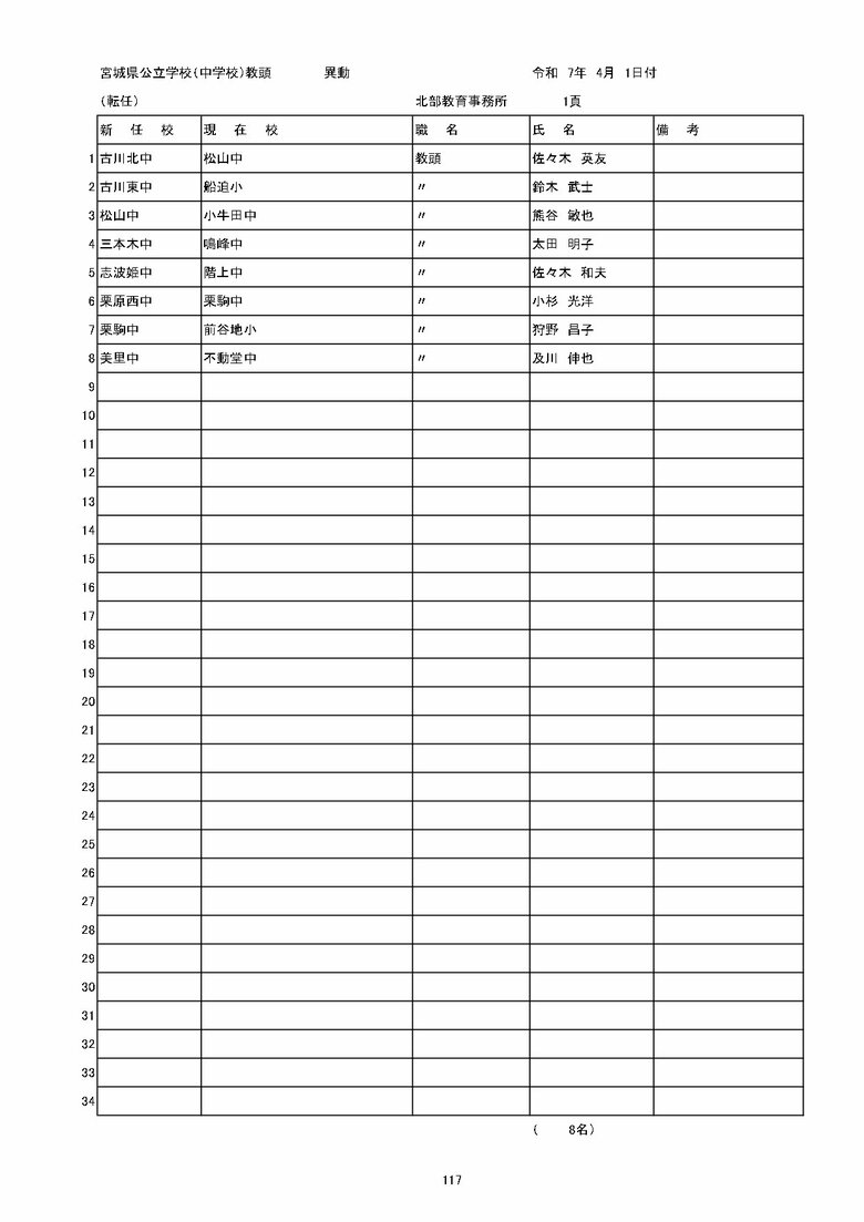 宮城県内の公立中学校の異動一覧（仙台市除く）