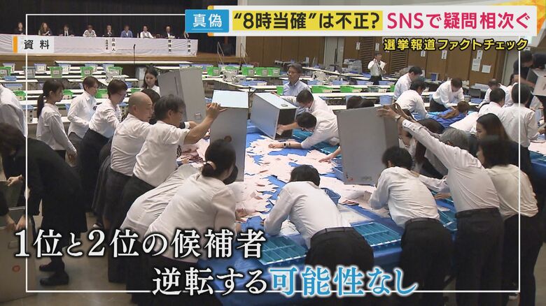 選挙報道（イメージ）