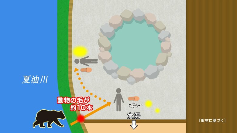 現場の露天風呂のイメージ・血痕や片方のスリッパが落ちていた