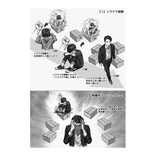 『トラウマからの回復』より