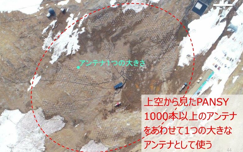 PANSY（国立極地研究所提供）