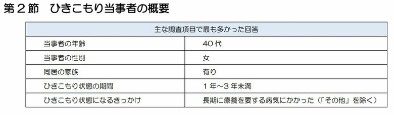 （出典：江戸川区）