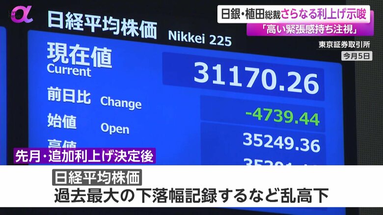 過去最大の下落幅を記録した8月5日の日経平均株価