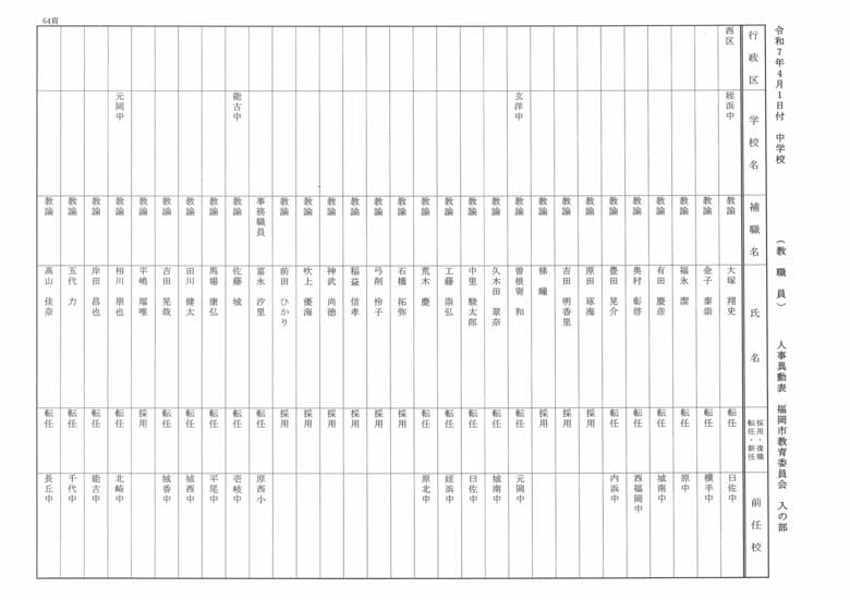 4月1日付中学校（教職員）人事異動表　入の部