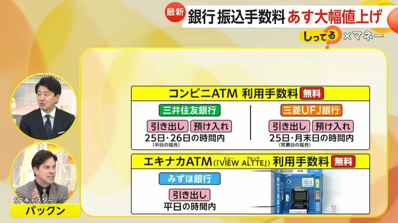 コンビニATMの利用手数料が無料になる条件