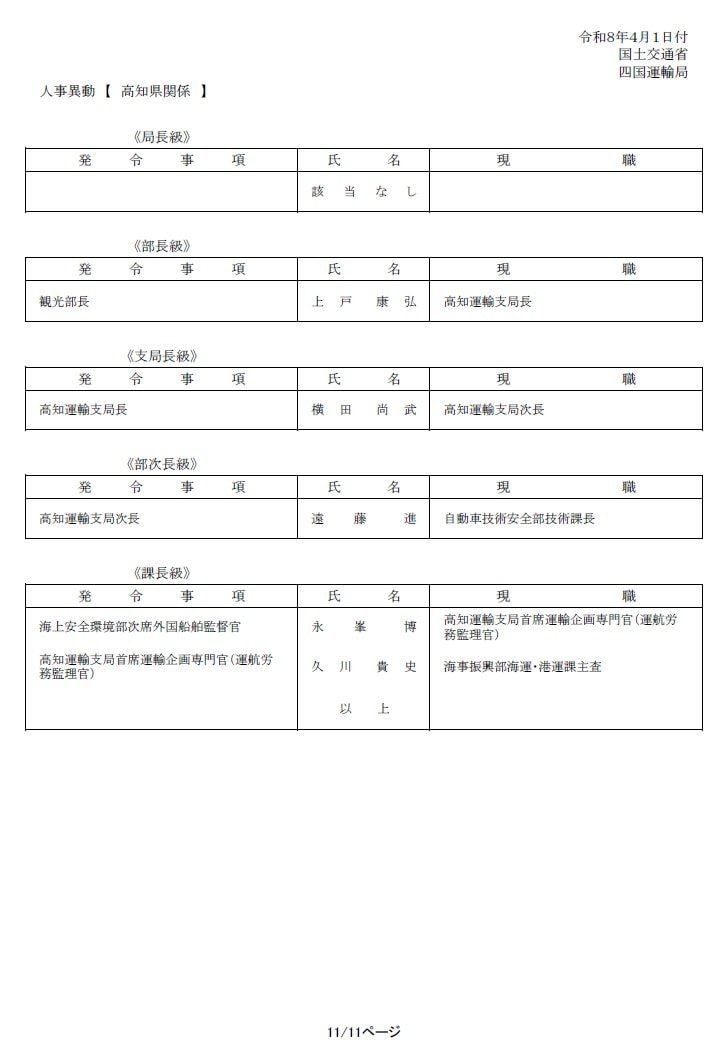 １０ページ（高知県関係）