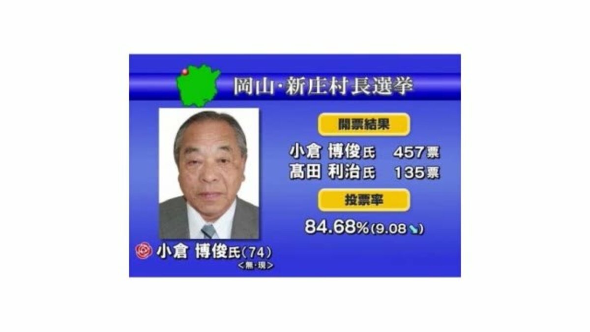 小倉博俊さん ７４ が７回目の当選 投票率は８４ ６８ 新庄村長選挙 岡山 Fnnプライムオンライン