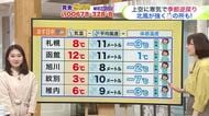 北海道【菅井さんの天気予報 8日(金)】季節が逆戻り…体感温度は-7℃！？北風が強くオホーツク海側は雪の所も