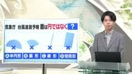 【天気／山形】6月の東北への台風接近＆3日の詳しい天気　中村友祐気象予報士の天気予報(2)