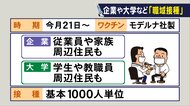 新型コロナワクチン「職域接種」…東海3県の企業や大学の検討状況　トヨタ、名鉄、岐阜大学など実施決定