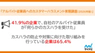マイナビ、「アルバイト従業員へのカスタマーハラスメント実態調査（2026年版）」を発表