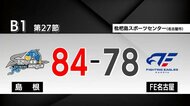 【Bリーグ】島根スサノオマジックがFE名古屋に勝利！前節から連勝　ケイとマカドゥが19得点