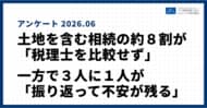 土地を含む相続税申告は約８割が「税理士を比較せず」依頼。一方で３人に１人が「振り返って不安が残る」ことが調査で明らかに