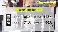 佐賀県内100歳以上 795人過去最多 最高齢は佐賀市の110歳