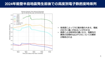 2024年能登半島地震発生直前に電離圏電子数密度が異常増加したことを発見