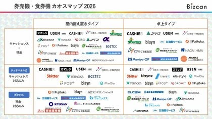 店舗向け「券売機・食券機 カオスマップ2026」を公開｜キャッシュレス・現金対応型、フルキャッシュレス型、現金対応型を整理【Bizcan】
