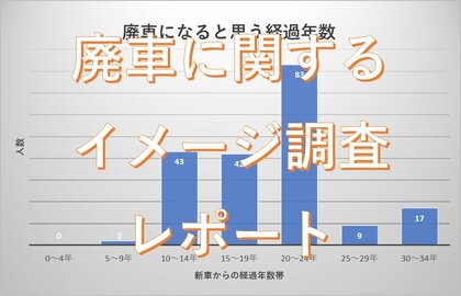【廃車のイメージ調査レポート】「10年10万kmで廃車」はもう古かった!?今どきの廃車のイメージは?