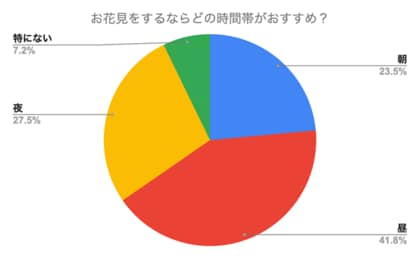 【京都好き153名に調査】京都のお花見ならここ!絶景スポットや穴場スポットを調査