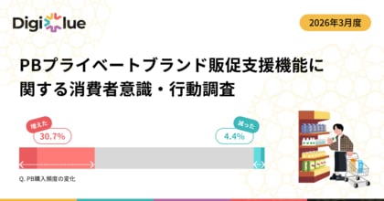 PBマイレージへの利用意向は過半数、PB購入が増えた消費者では8割超に ーー物価高で進む「PBシフト」の次に、消費者が求めるのは参加できる買い物体験