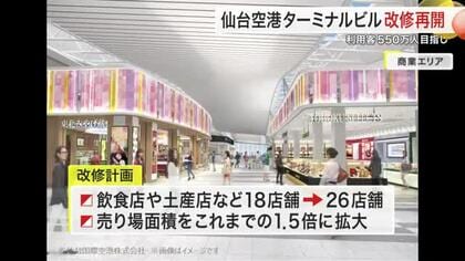 仙台空港のターミナル改修が再始動　インバウンド見据え国際線カウンター増設など混雑緩和へ