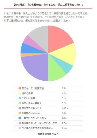 旅行先で ひと夏の恋 をしたい女性が急上昇 Go To トラベル キャンペーンでひと夏の恋を実現 Aikatu Jp 旅行先で ひと夏の恋 をしたい女性が急上昇 Go To トラベル キャンペーンでひと夏の恋を実現 Aikatu Jp