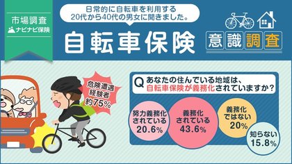 自転車通勤ブームの中 日常的に自転車に乗る人の約75