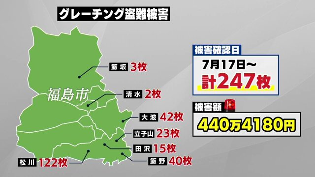 福島市郊外で相次ぐ窃盗被害