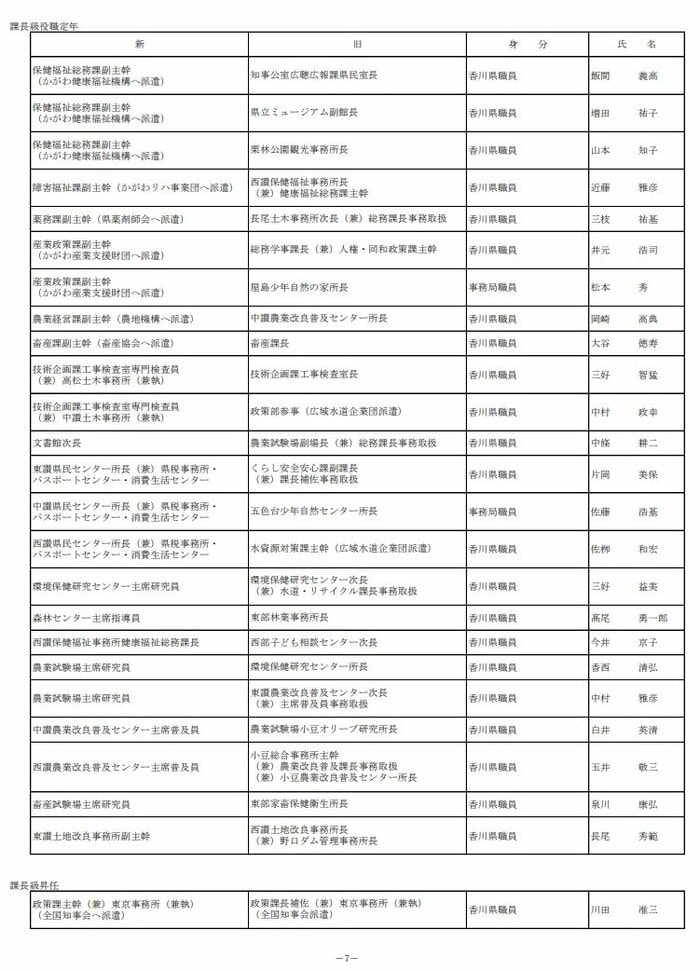 課長級(6)