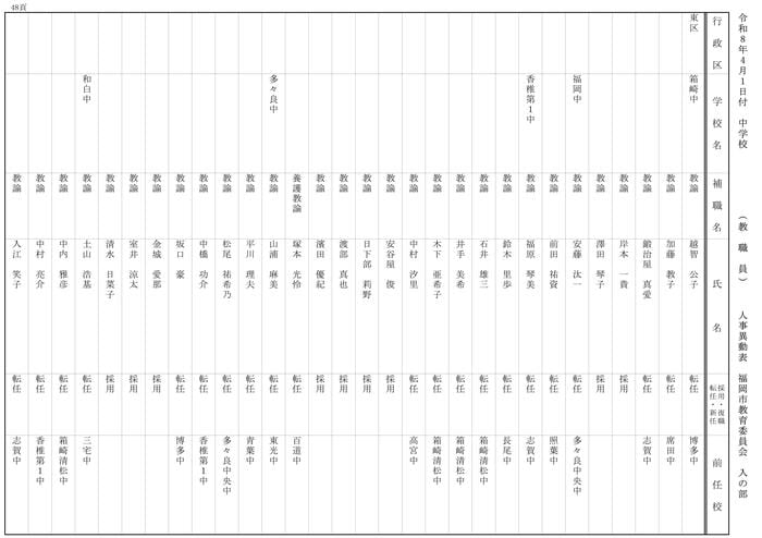 【入の部】中学校