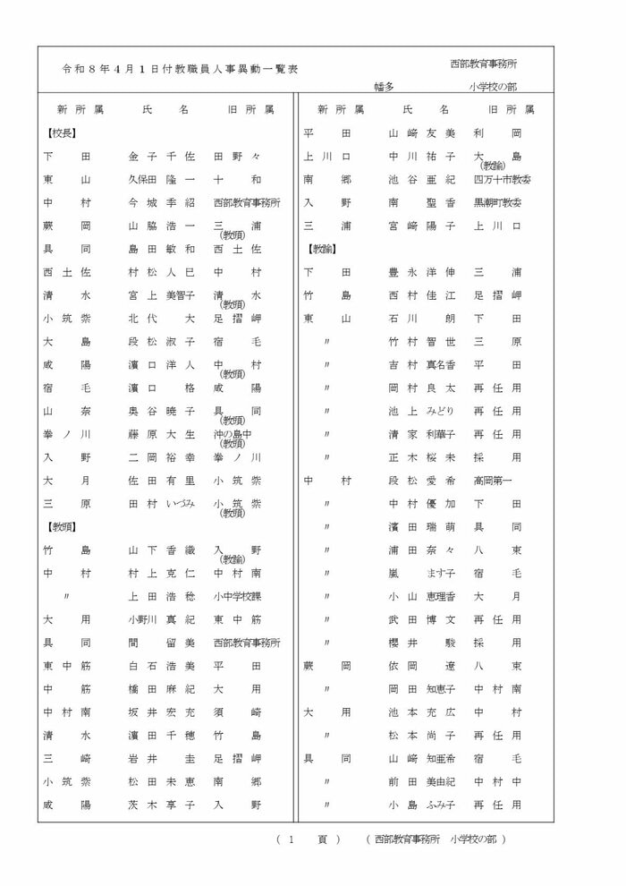 高知県教職員の人事異動【小学校】 19/22
