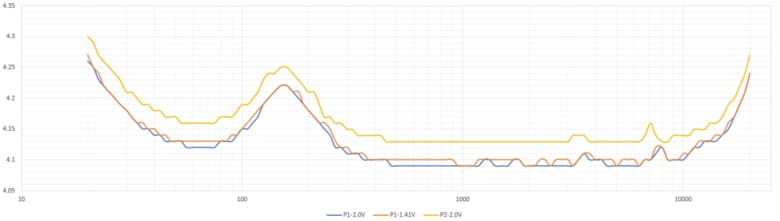 Nakamichi平面磁界型スピーカー「Krystal Sound Station」試作ユニットの音響特性評価結果を公開。